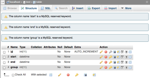 phpMyAdmin showing 3 warnings about column names that are reserved keywords in MySQL